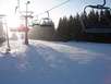 Wintersportregion Sauerland